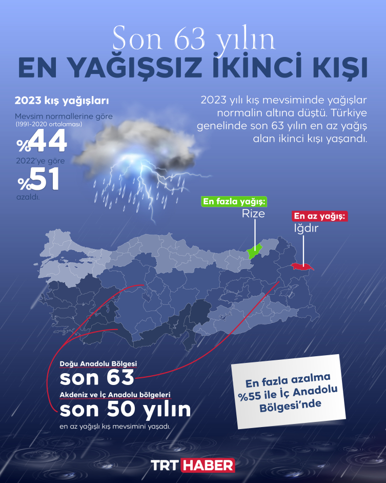 Bahar yağmurları kuraklığa 'can suyu' oldu
